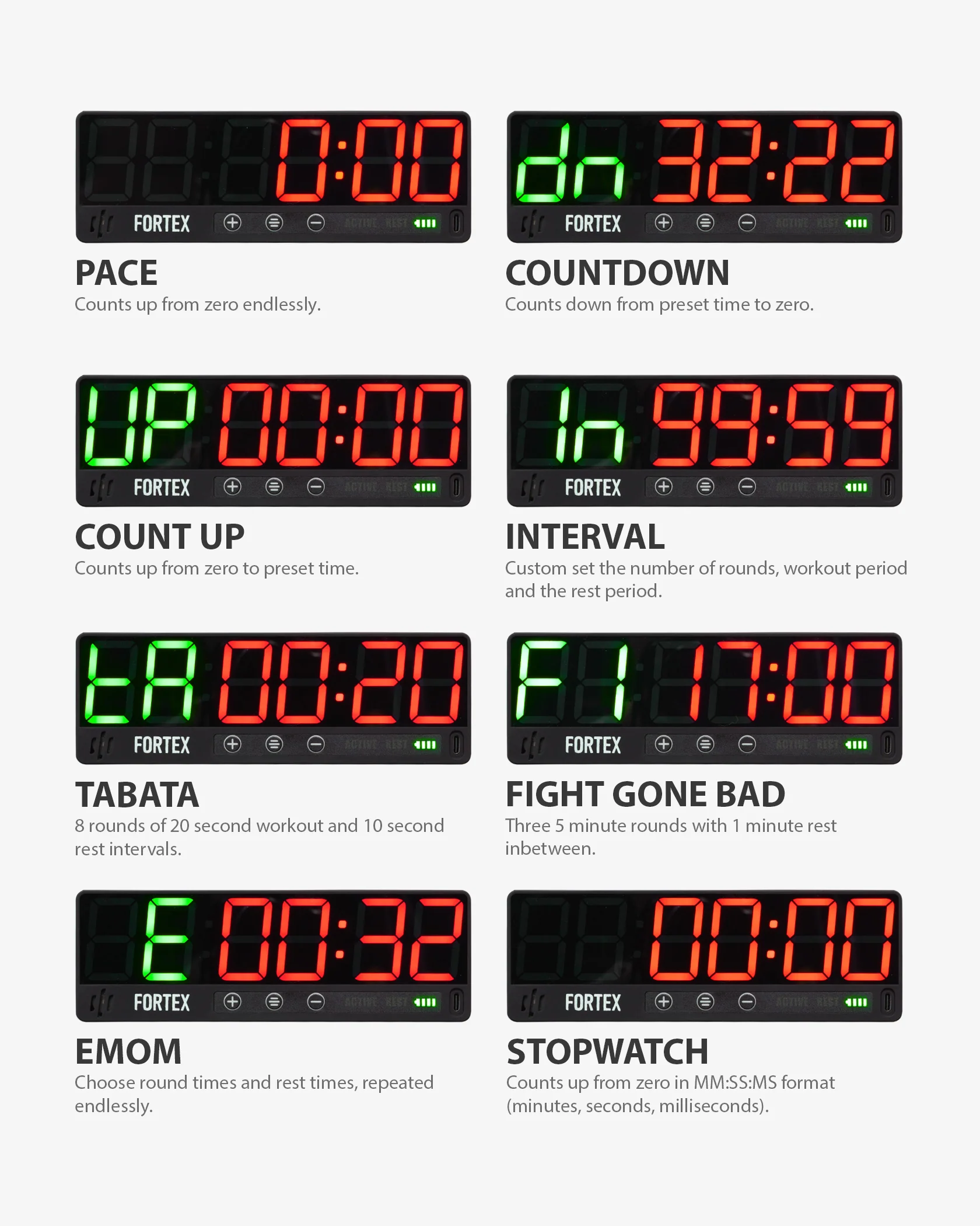 Mini Gym Timer - Image 3